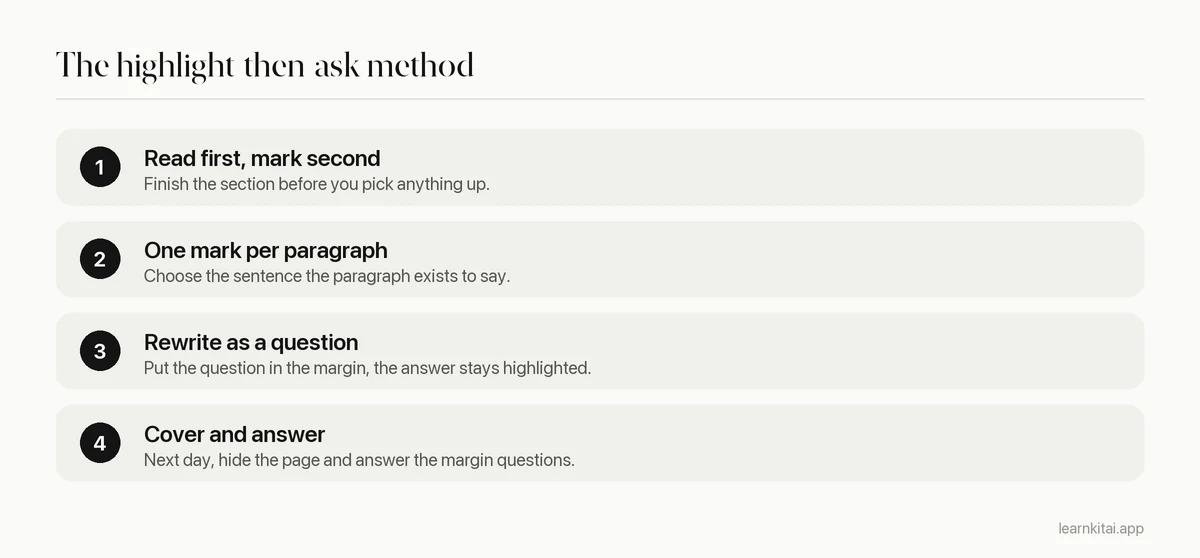 Four steps: read the section first, mark one sentence per paragraph, rewrite each highlight as a question, answer from memory next day