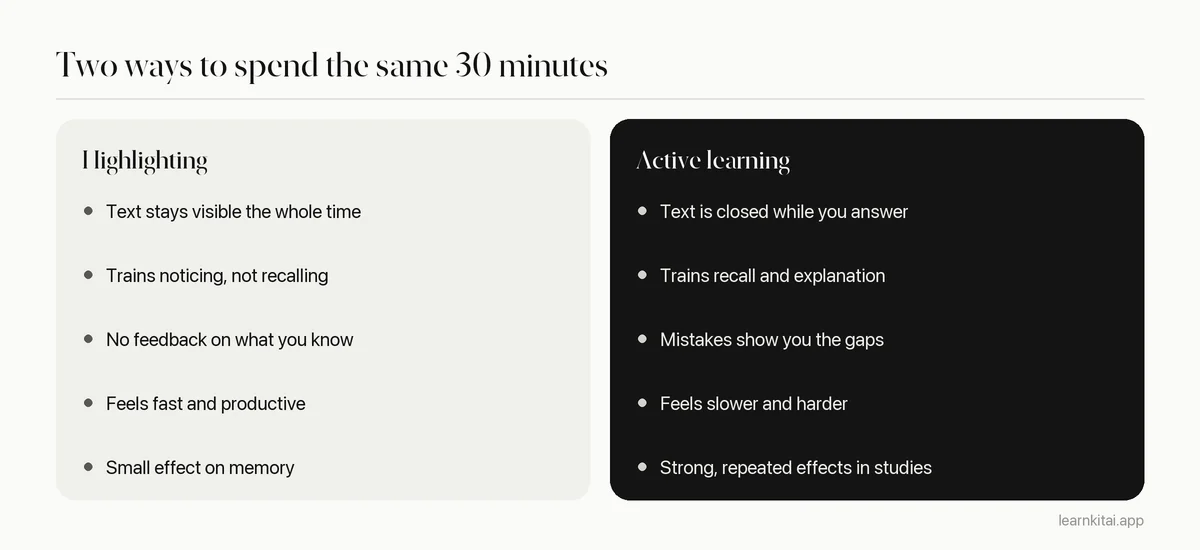 Comparison of highlighting and active learning across effort, what it trains, feedback, and exam match