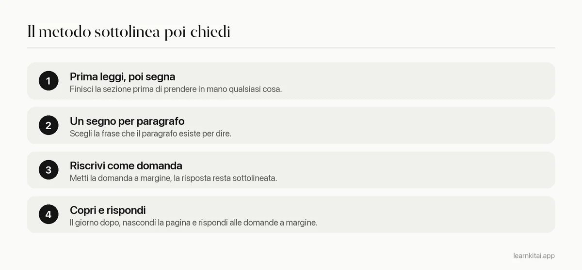 Quattro passaggi: leggi prima la sezione, segna una frase per paragrafo, riscrivi ogni sottolineatura come domanda, rispondi a memoria il giorno dopo