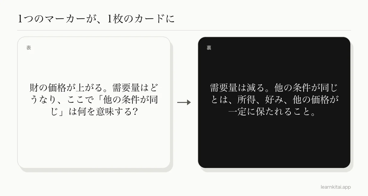 需要の法則についての、マーカーを引いた経済学の文から作った暗記カードの例