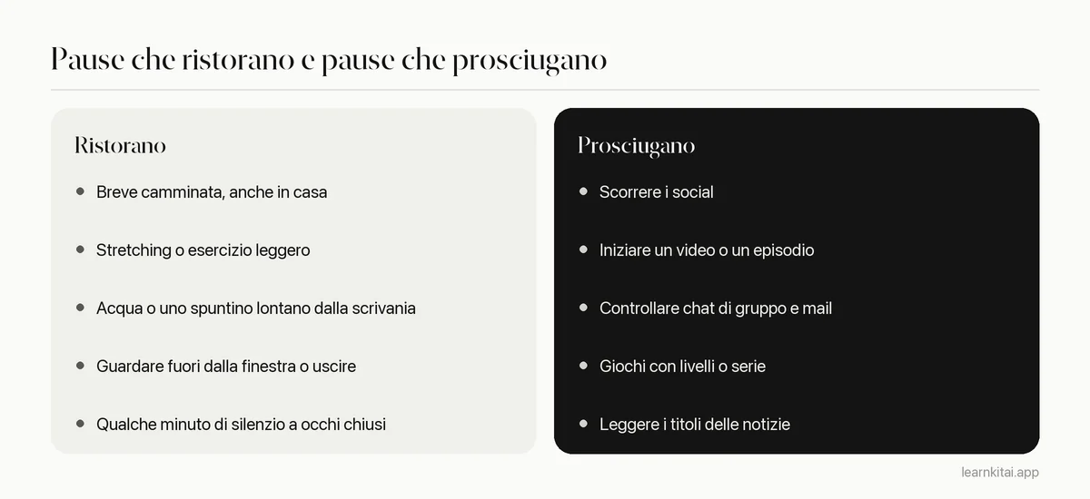 Confronto tra attività di pausa che ripristinano la concentrazione e altre che tendono a prosciugarla