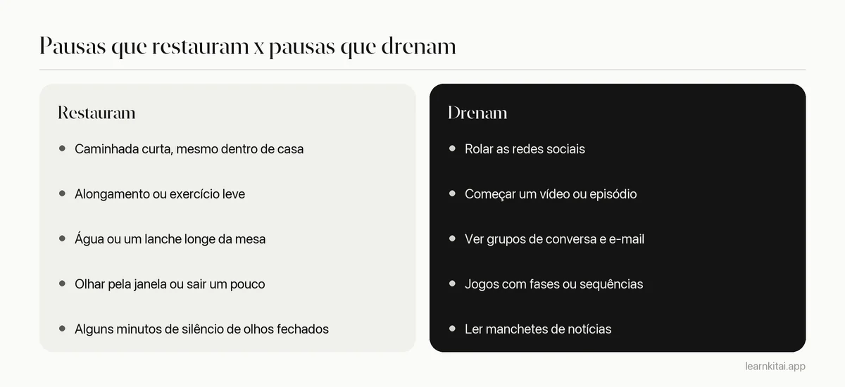 Comparação entre atividades de pausa que restauram o foco e outras que tendem a drená-lo