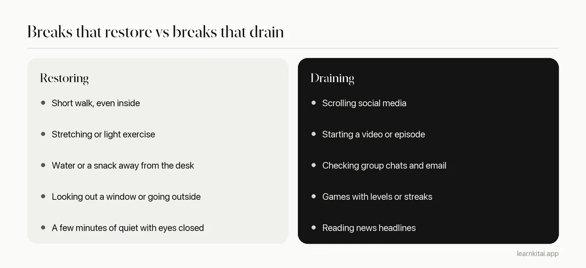 Comparison of study break activities that restore focus and ones that tend to drain it