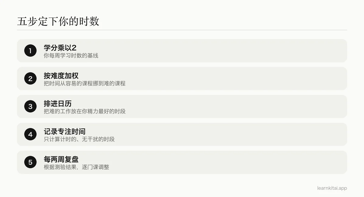 设定和调整每周学习时数目标的五个步骤