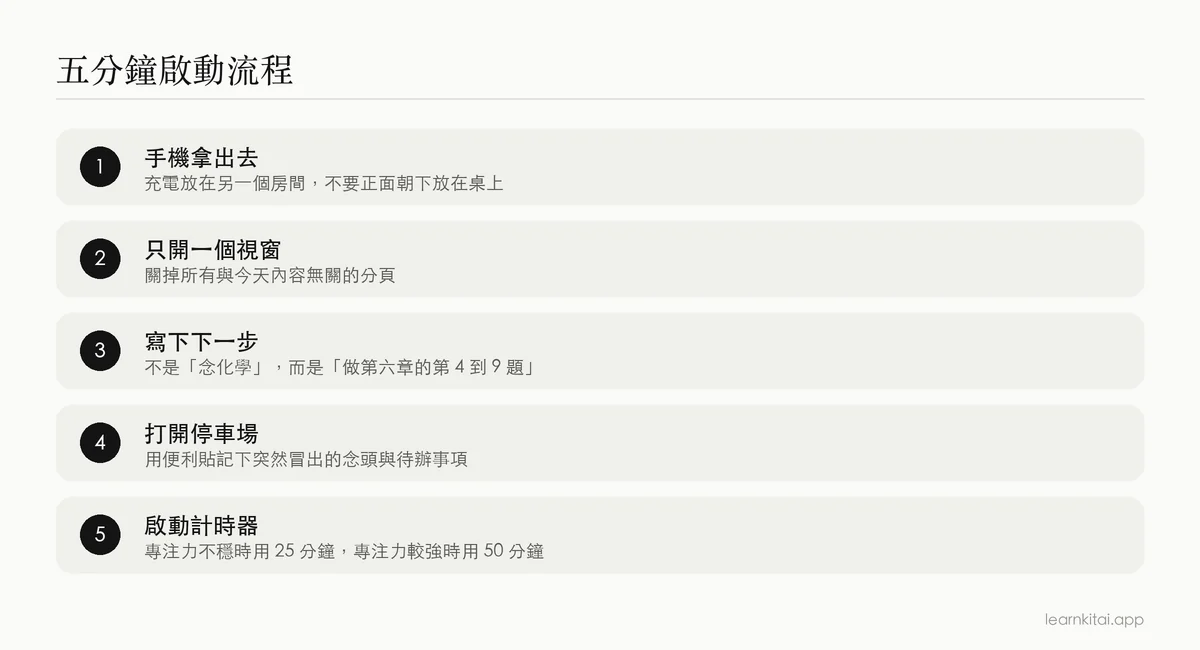 五分鐘啟動流程的五個步驟，用來開始一段專注的讀書時段