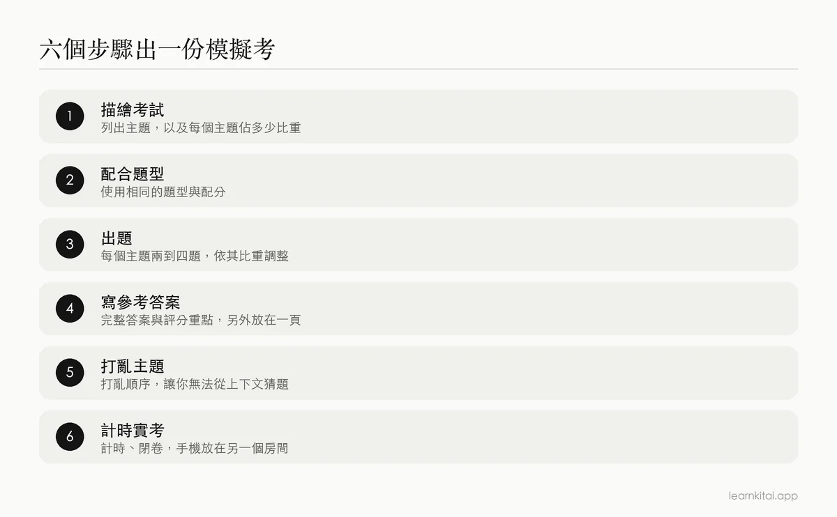 自己出模擬考的六個步驟:描繪考試、配合題型、出題、寫參考答案、打亂主題、計時實考