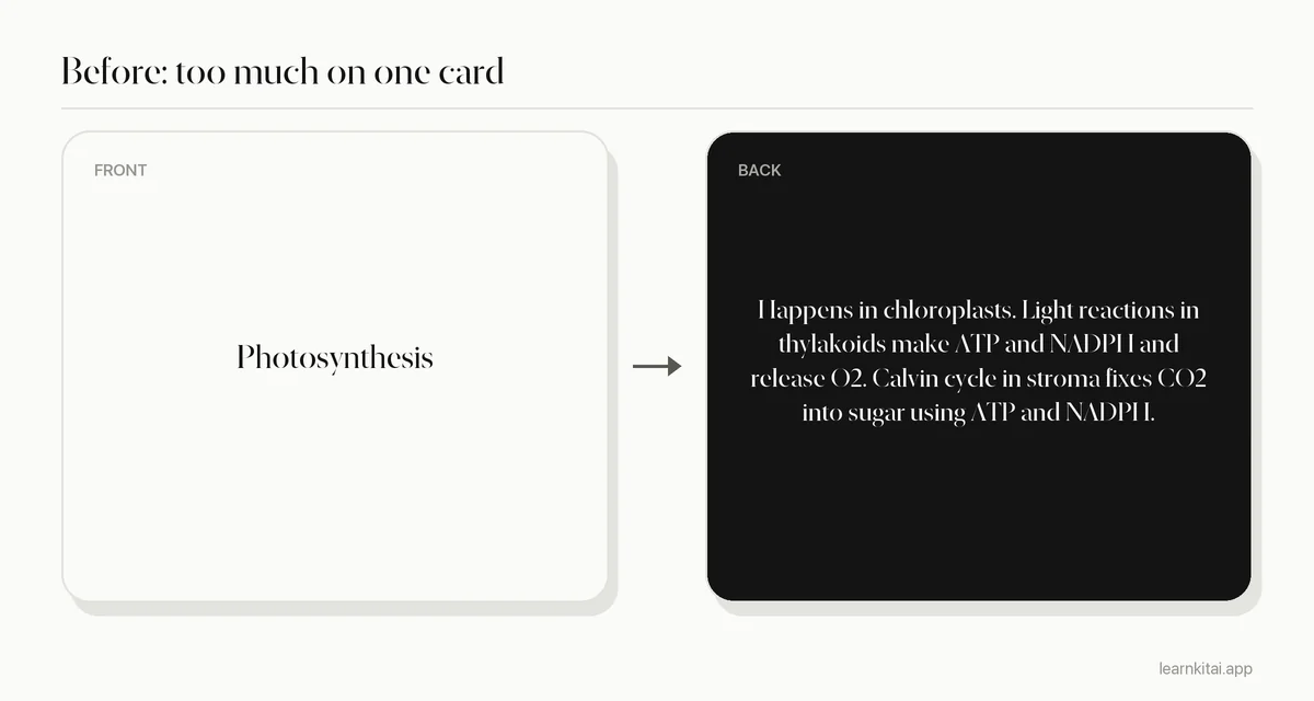 Example of a weak flashcard that asks for the whole process of photosynthesis in one card