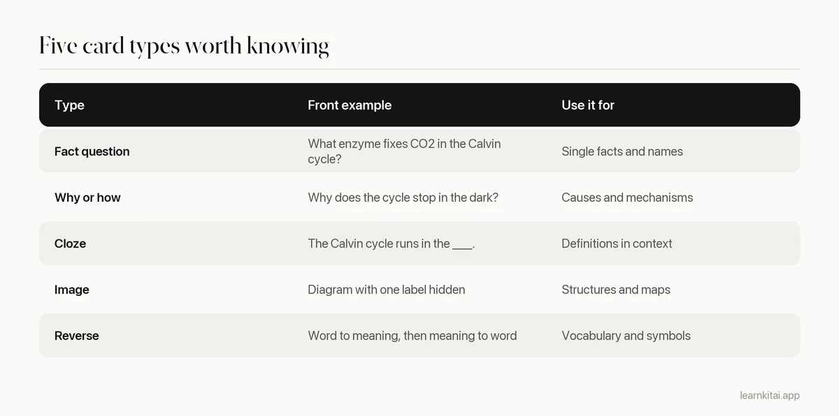 Table of five flashcard types with an example front and when to use each