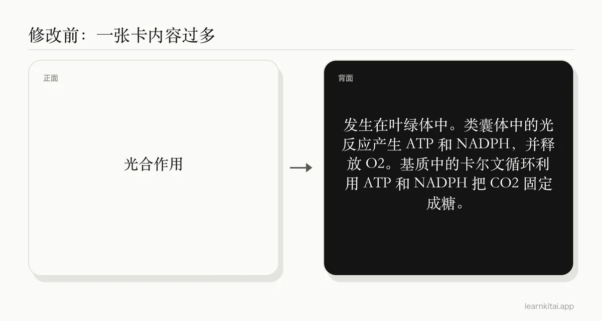 一张薄弱闪卡的示例:要求在一张卡上写出光合作用的整个过程
