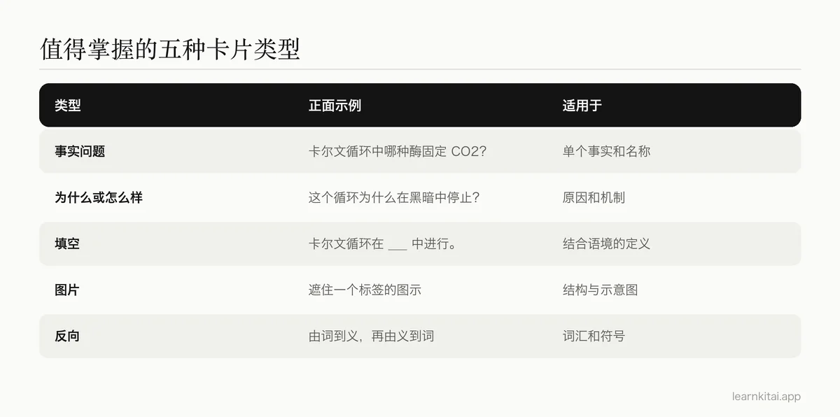 表格:五种闪卡类型,附正面示例以及各自的适用场景