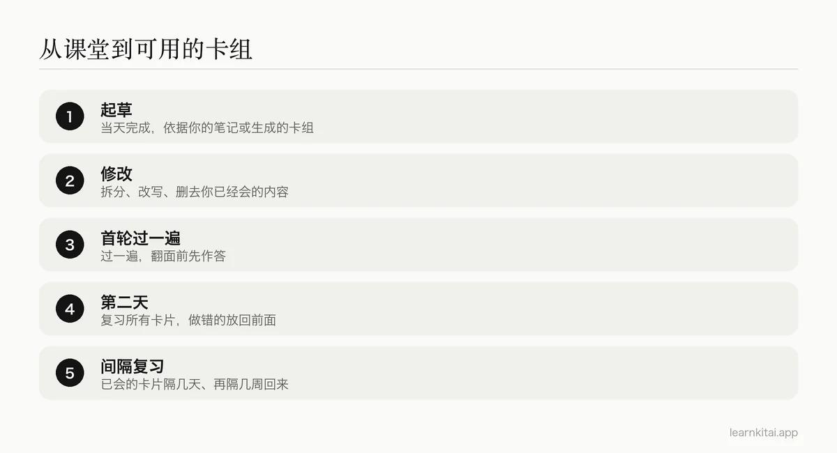 从课堂到复习卡组的五个步骤:起草卡片、修改、首次回忆、次日复习、间隔复习