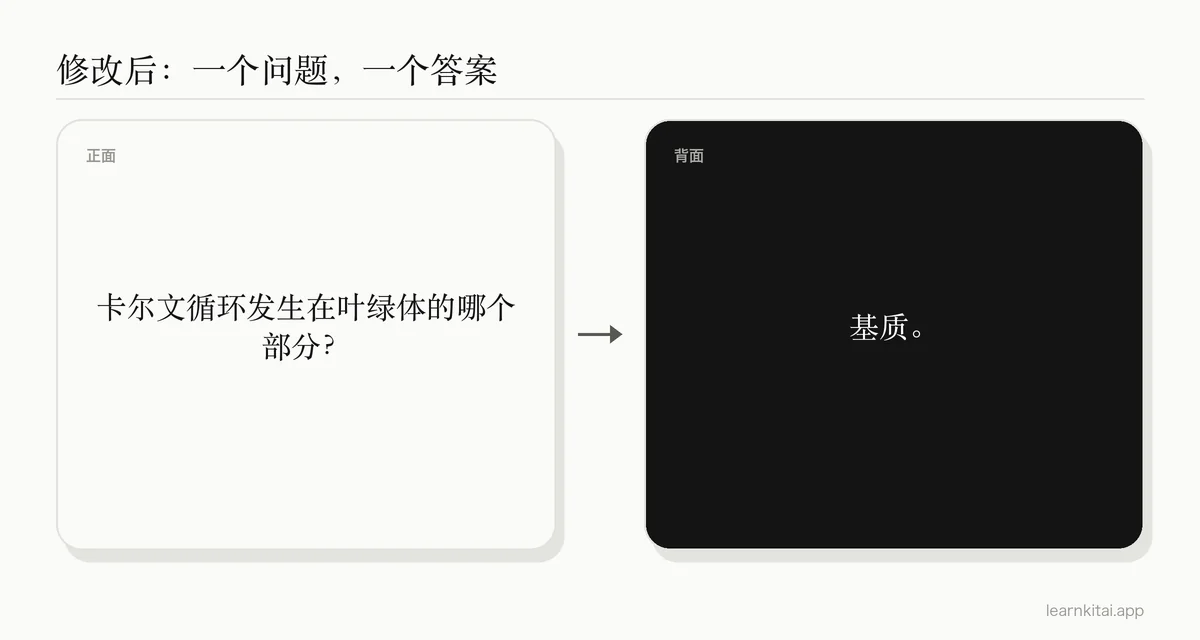 一张聚焦的闪卡示例:询问卡尔文循环发生在哪里