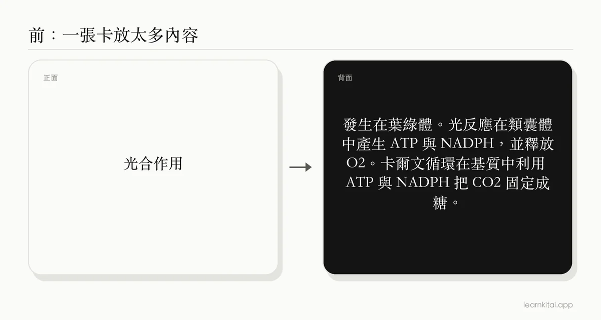 一張太多內容的字卡範例，要求用一張卡說明整個光合作用的過程
