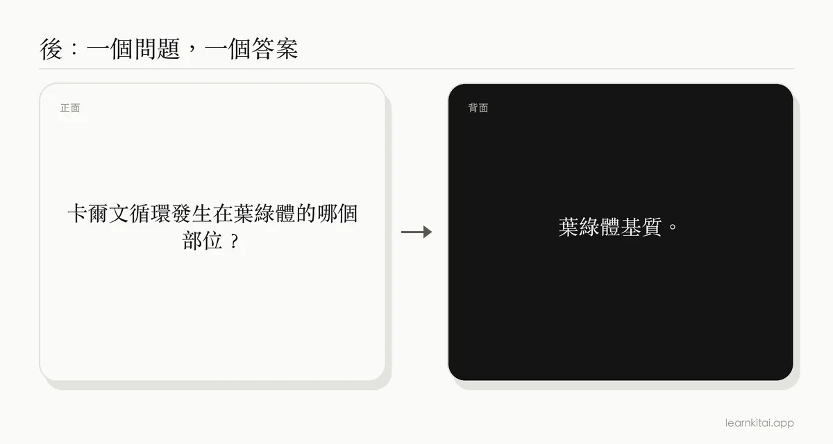 一張聚焦的字卡範例，詢問卡爾文循環發生在哪裡