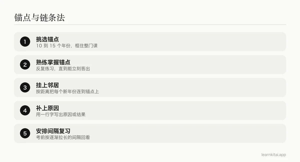 记忆历史年代的五步方法,从挑选锚点到间隔复习