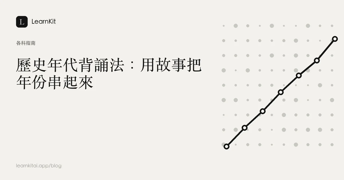 標題為歷史年代背誦法:用故事把年份串起來,背景為沉靜的單色圖紋