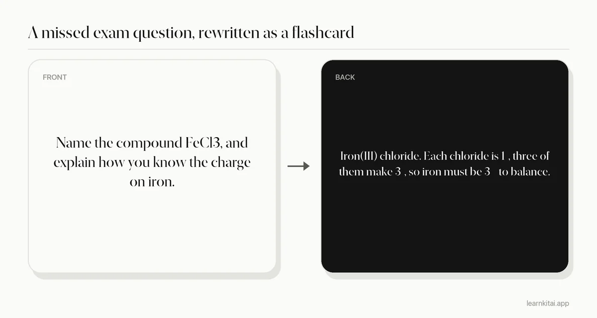 Example flashcard rewritten from a missed chemistry exam question on naming ionic compounds