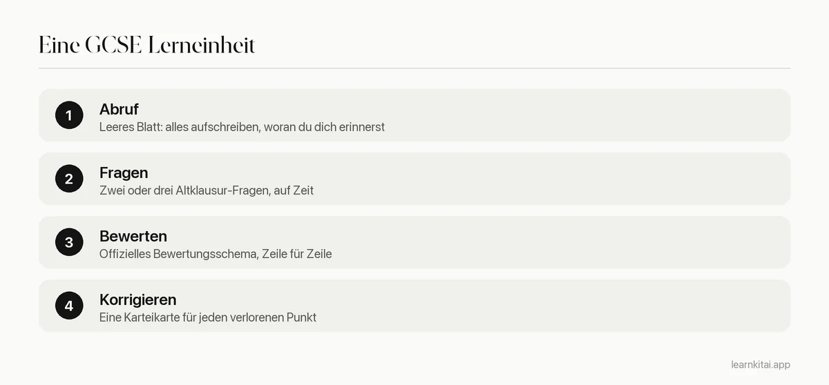 Vier Schritte einer GCSE-Lerneinheit mit Altklausur-Fragen und Bewertungsschema