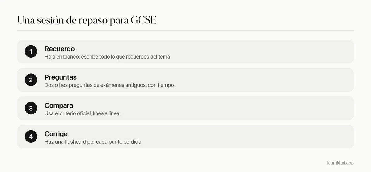 Cuatro pasos de una sesión de repaso para GCSE con preguntas de exámenes antiguos y criterios de corrección
