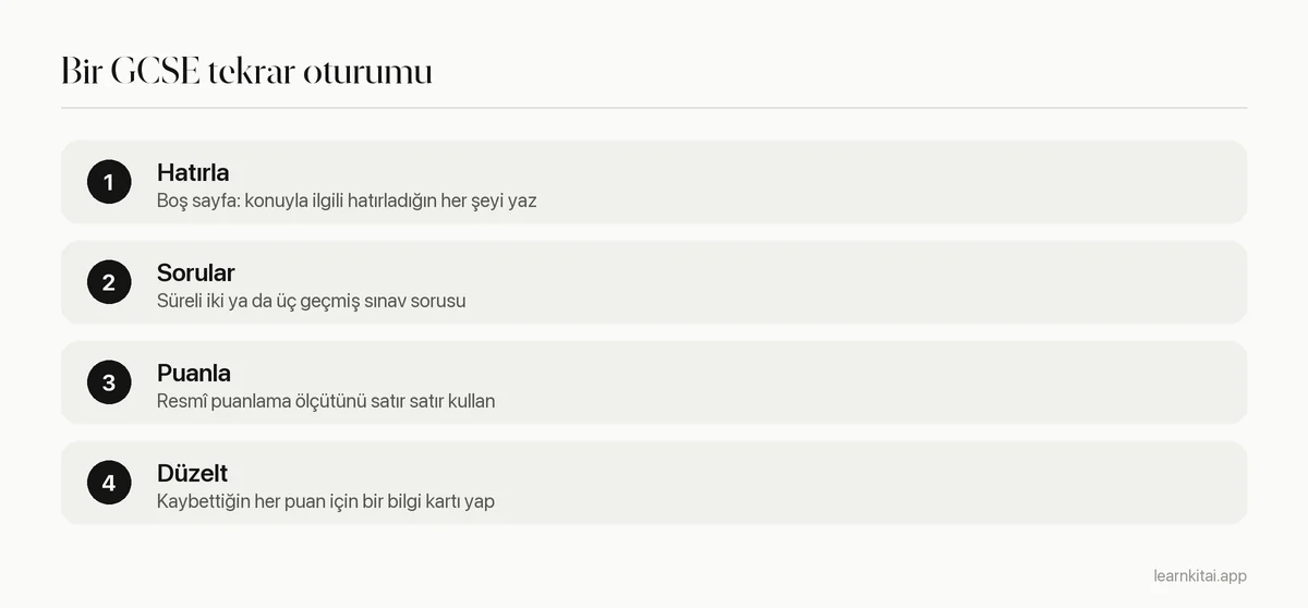 Geçmiş sınav sorularını ve puanlama ölçütünü kullanan bir GCSE tekrar oturumunun dört adımı