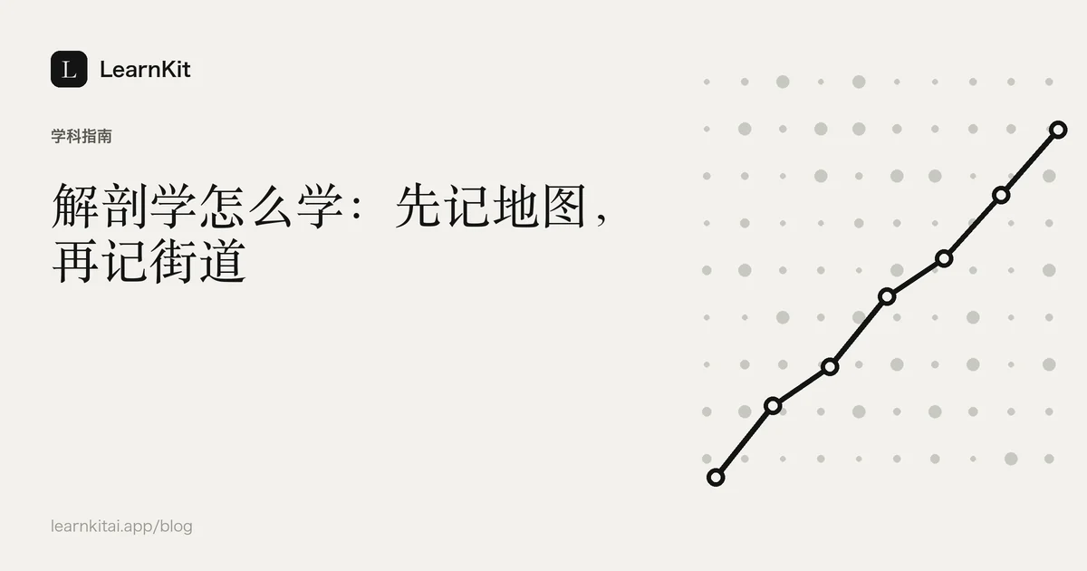 标题《解剖学怎么学:先记地图,再记街道》,置于宁静的黑白图案之上