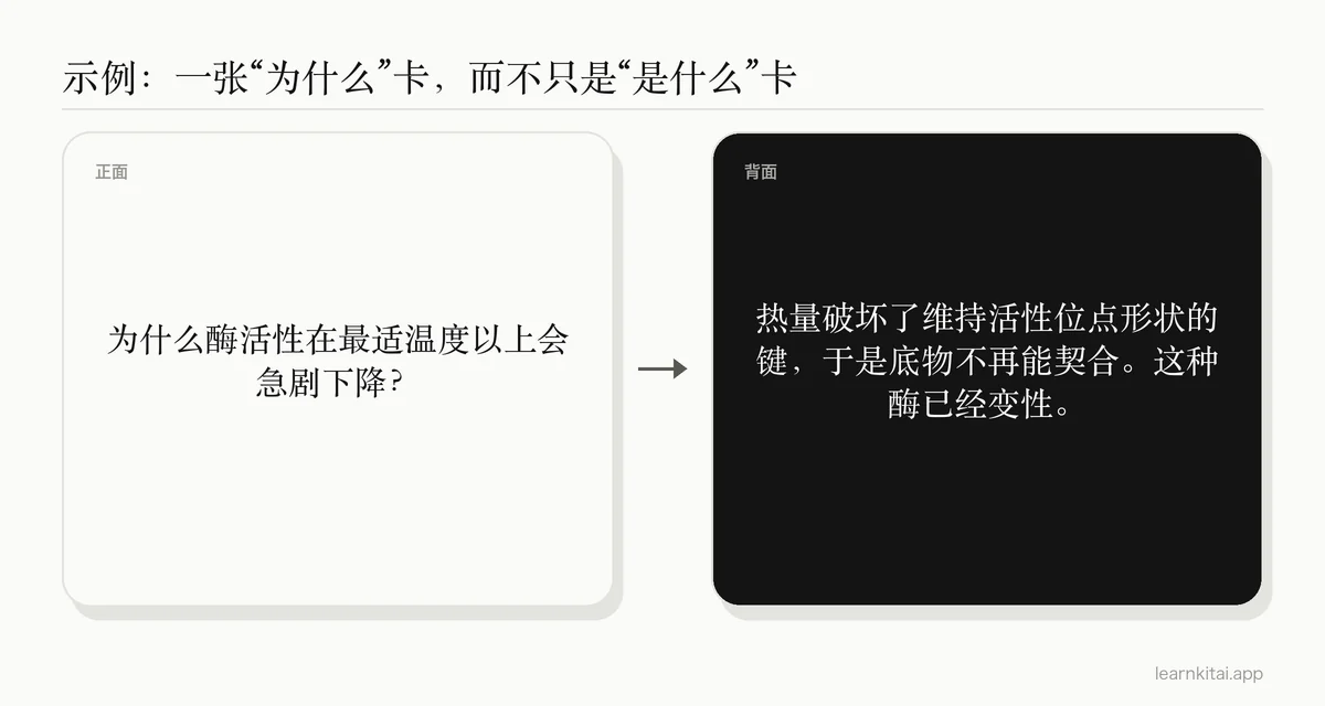 生物学闪卡示例：询问为什么酶活性在最适温度以上会急剧下降，背面给出答案