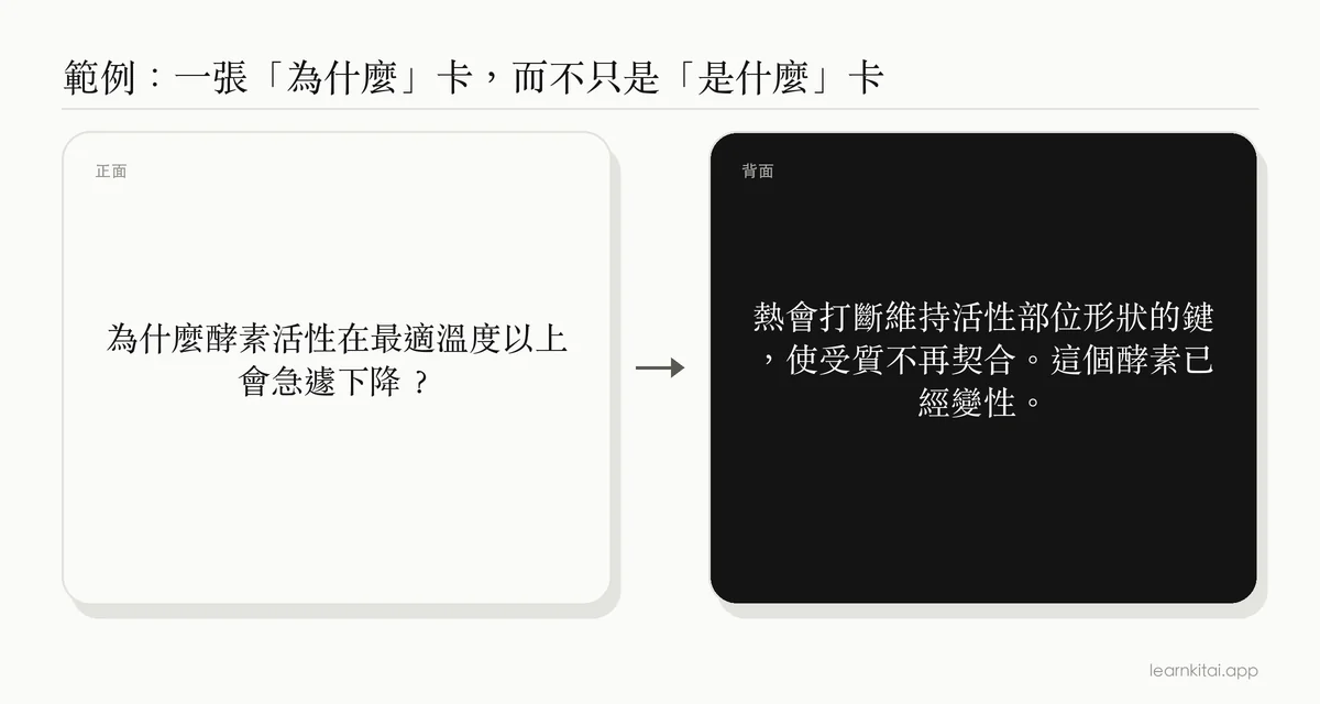 生物字卡範例:問為什麼酵素活性在最適溫度以上會下降,背面寫著答案