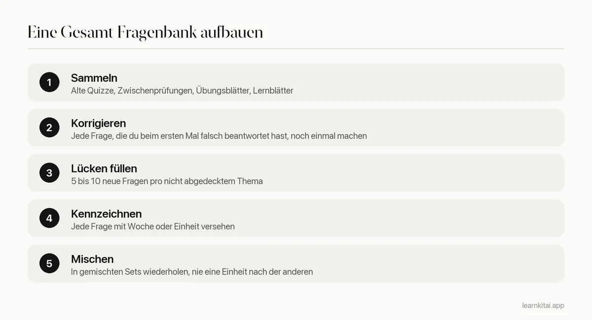 Fünf Schritte, um eine Gesamt-Fragenbank für die kumulative Abschlussprüfung aufzubauen