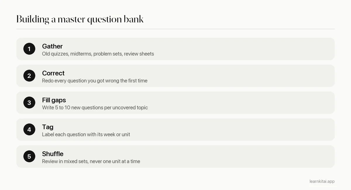 Five steps to build a master question bank for a cumulative final