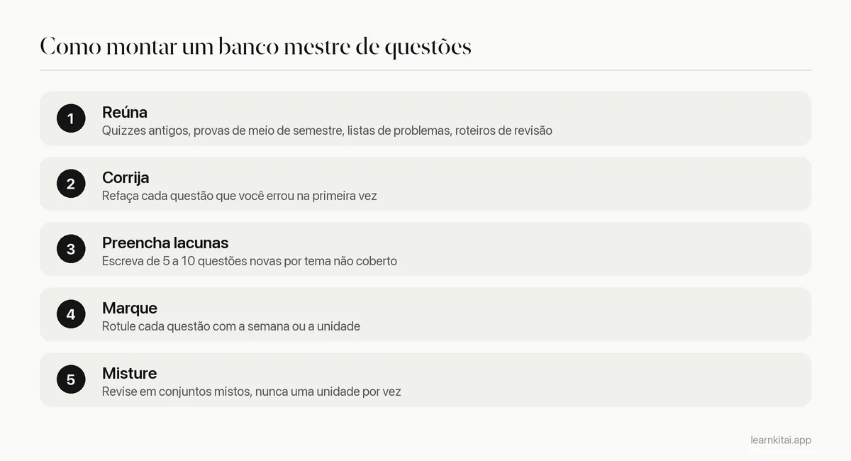 Cinco passos para montar um banco mestre de questões