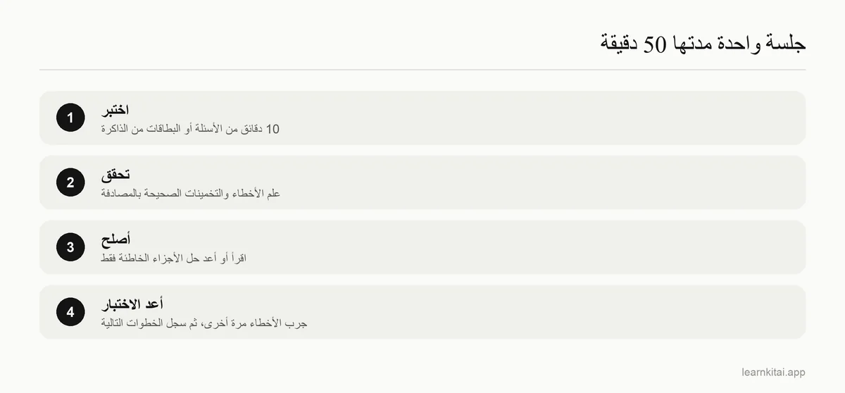 أربع خطوات لجلسة مذاكرة واحدة: اختبار، وتحقّق، وإصلاح، ثم إعادة اختبار