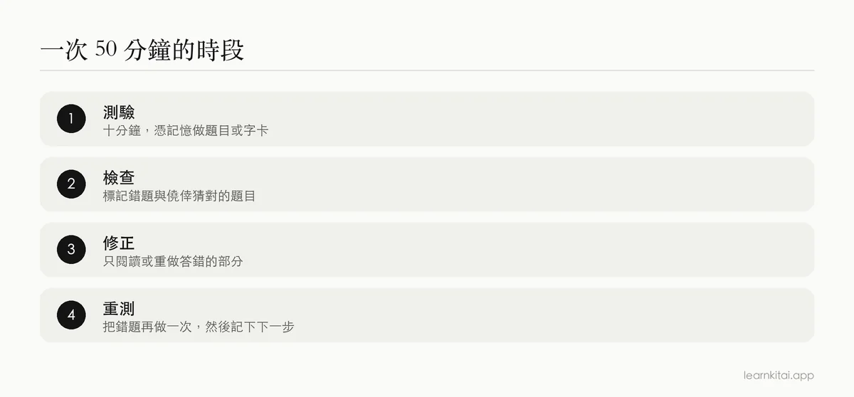 單次讀書時段的四個步驟：測驗、檢查、修正與重測