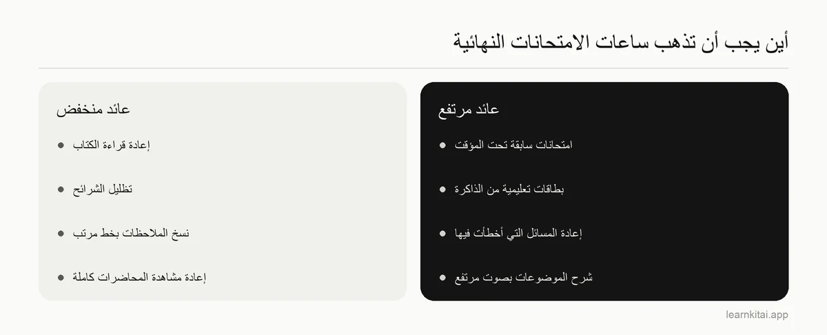 مقارنة بين طرق المذاكرة منخفضة العائد وعالية العائد للامتحانات النهائية