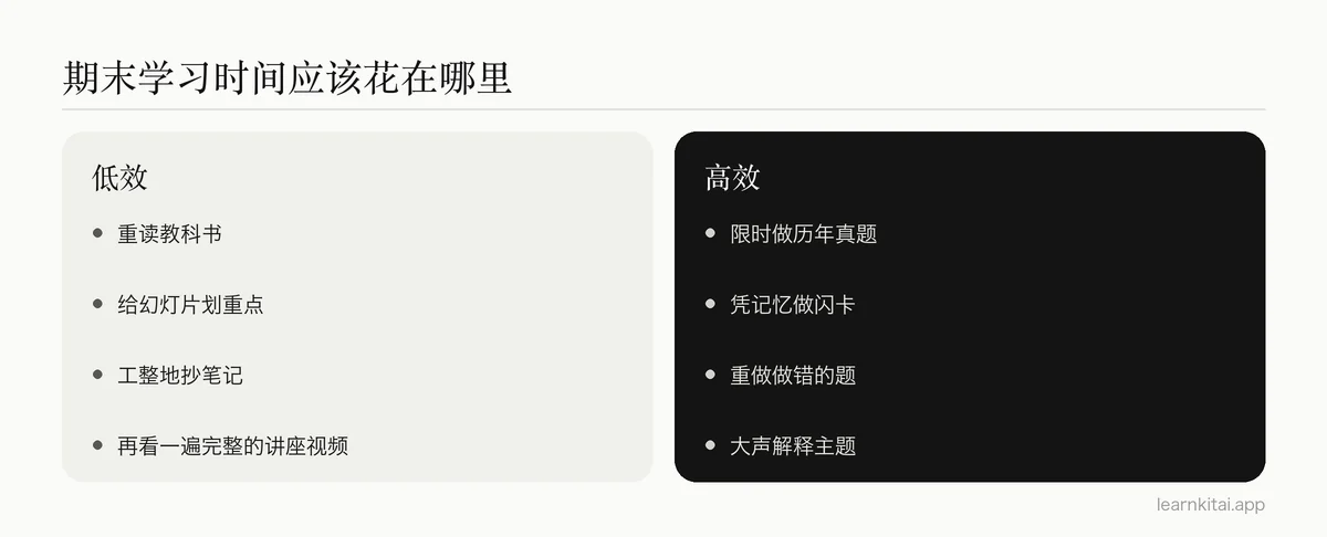 期末考试学习时间中低效与高效方法的对比