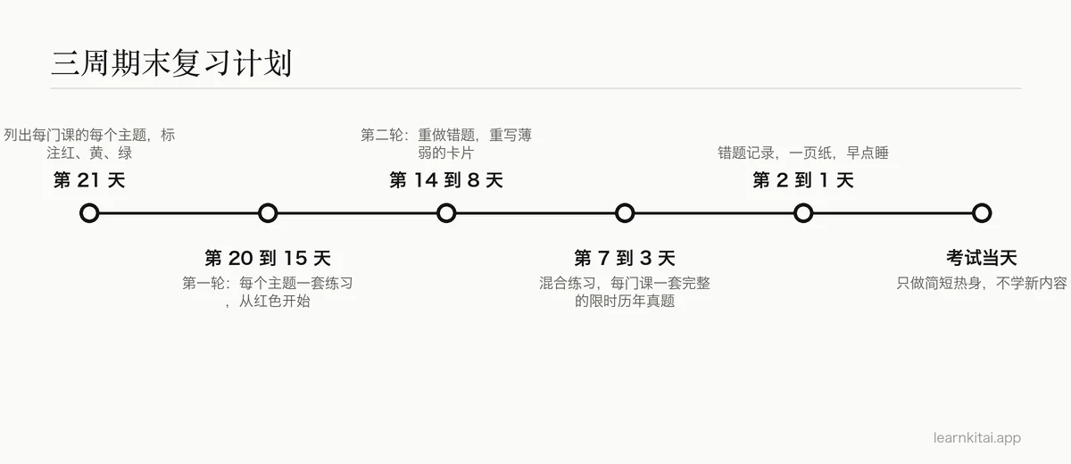 三周期末复习计划时间线,从建立清单到考前一天的轻松复习