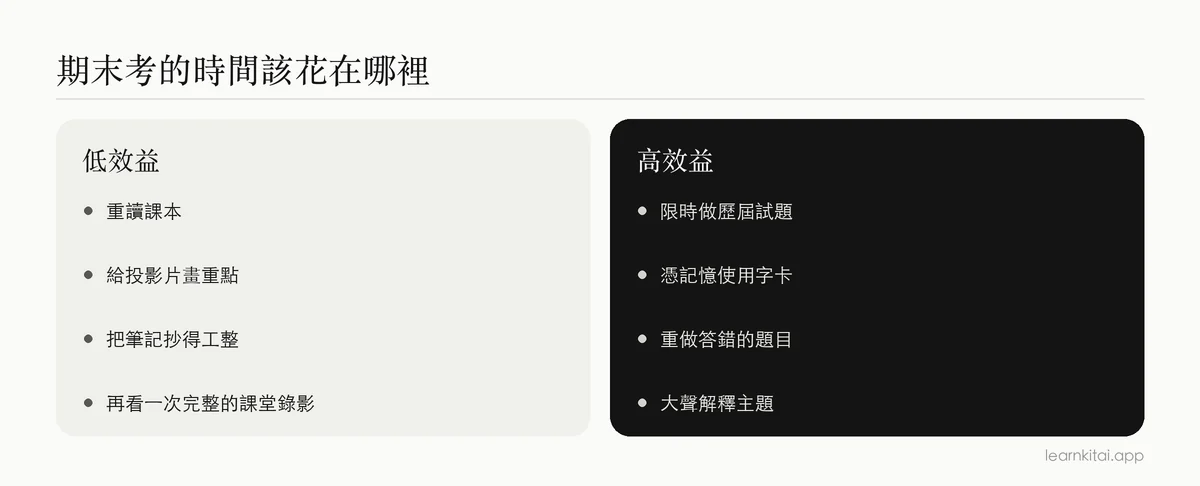 低產出與高產出讀書方法的比較,用於期末考