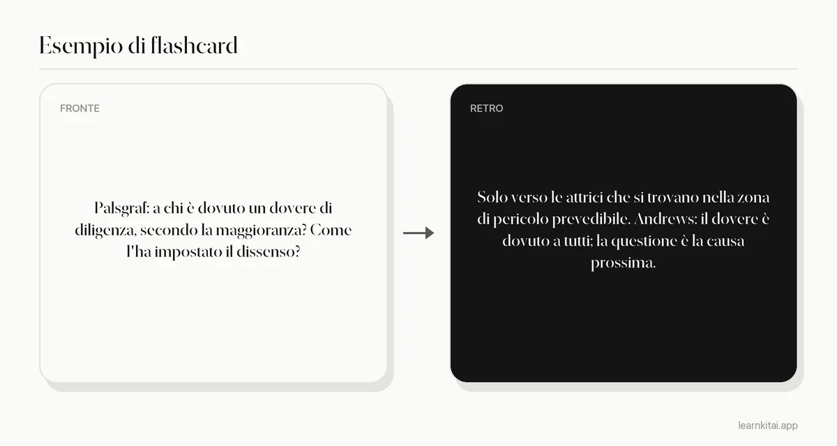 Esempio di flashcard di diritto che chiede la regola di Palsgraf sul dovere e la diversa impostazione del dissenso