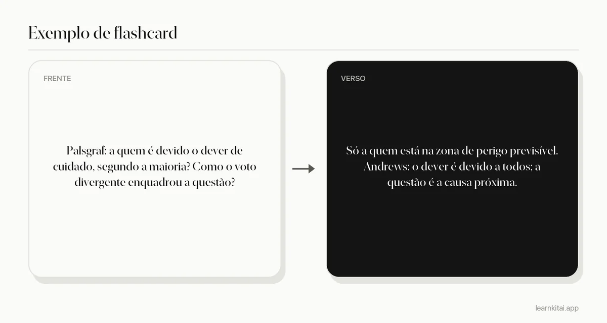 Exemplo de cartão de direito perguntando a regra de Palsgraf sobre dever e a alternativa do voto divergente