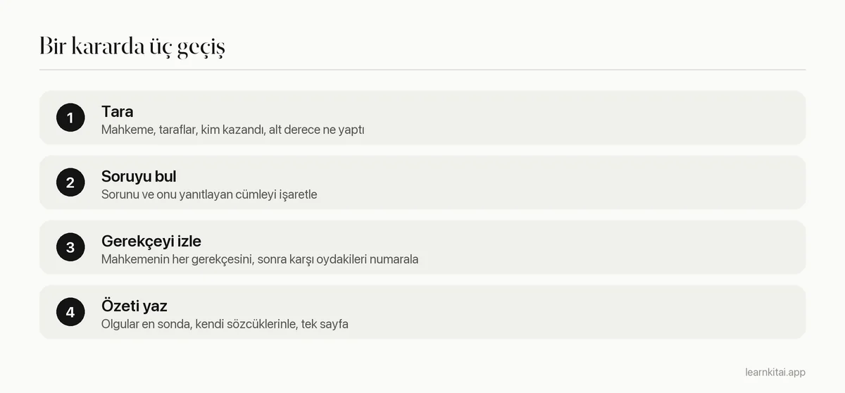 Bir mahkeme kararını okurken üç adım: sonucu tara, sorunu ve kararı oku, sonra gerekçeyi oku