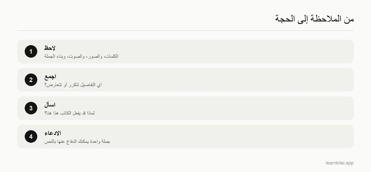 أربع خطوات للقراءة المتأنية من ملاحظة التفاصيل حتى صياغة ادعاء يمكن الدفاع عنه