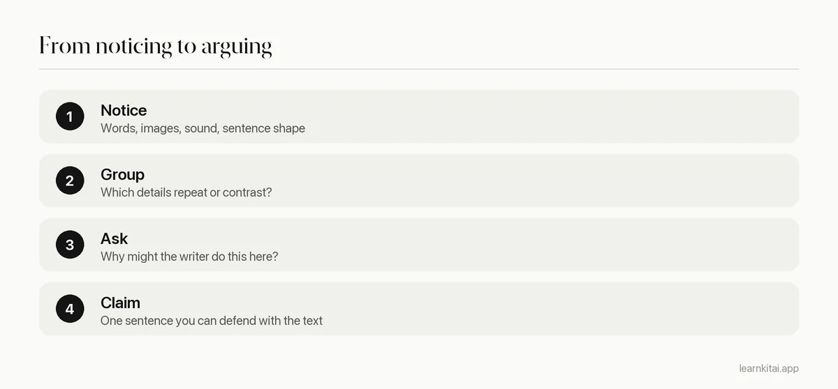 Four steps of close reading from noticing details to writing a defensible claim