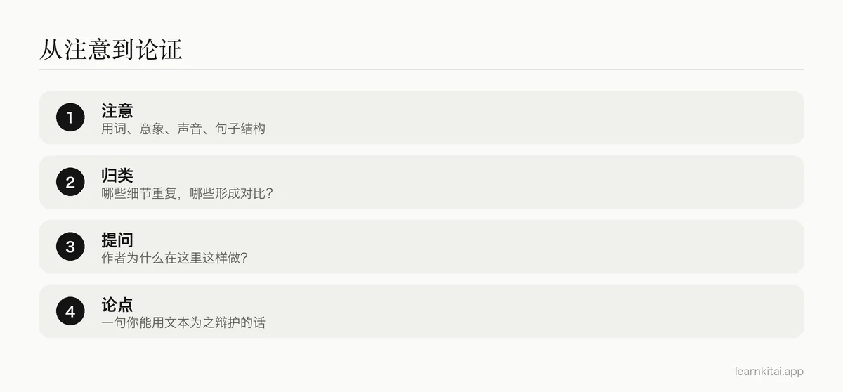 细读的四个步骤:从注意细节到写出可辩护的论点