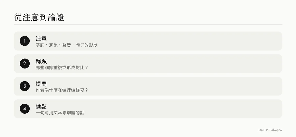 細讀的四個步驟,從注意細節到寫出可以辯護的論點