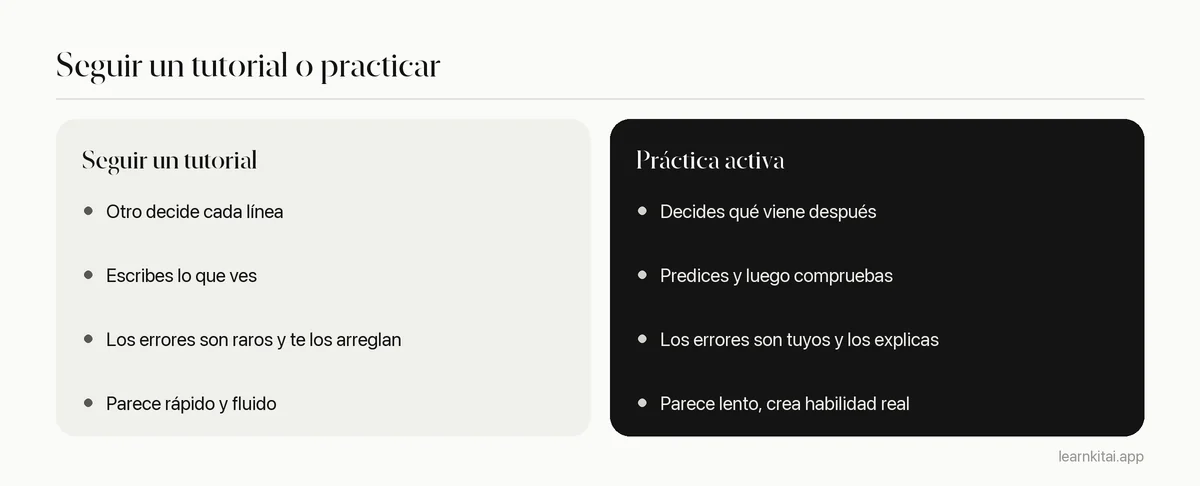 Comparación entre ver tutoriales de forma pasiva y practicar código de forma activa en cuatro hábitos