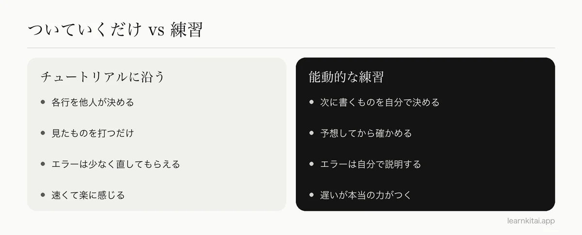 受け身でチュートリアルを見ることと、能動的なコーディング練習を、四つの習慣で比べた図