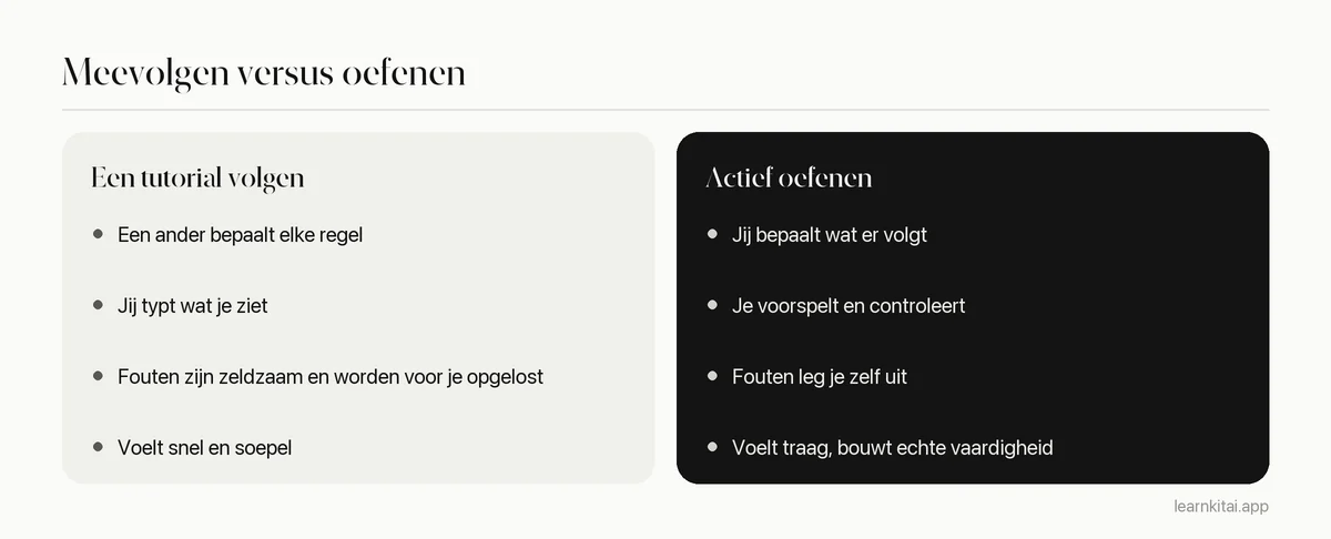 Vergelijking van passief tutorials kijken en actief programmeren oefenen aan de hand van vier gewoontes