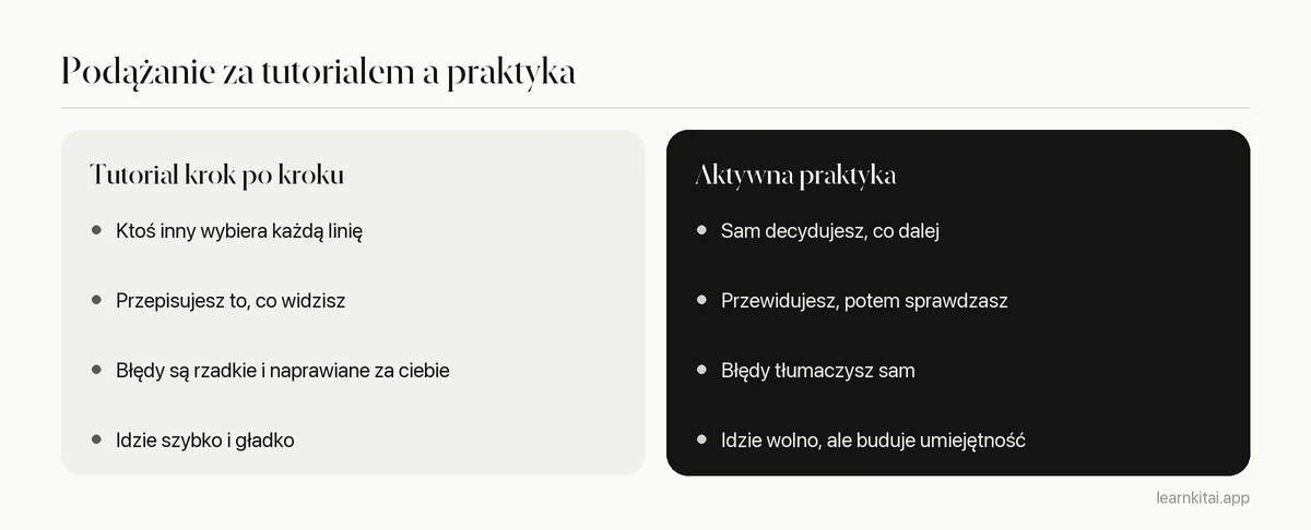 Porównanie biernego oglądania tutoriali i aktywnej praktyki kodowania w czterech nawykach