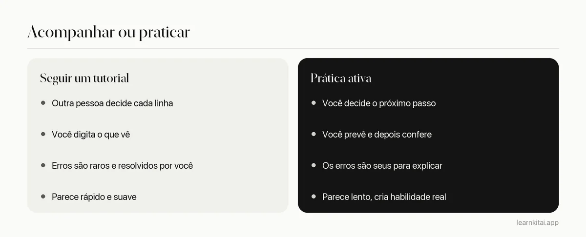 Comparação entre assistir passivamente a tutoriais e praticar programação ativamente, em quatro hábitos