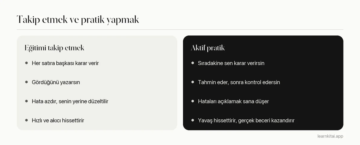 Pasif eğitim izleme ile aktif kodlama pratiğinin dört alışkanlık üzerinden karşılaştırması
