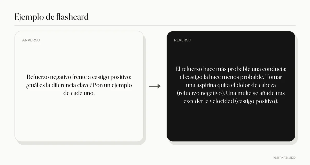 Ejemplo de flashcard de psicología que contrasta el refuerzo negativo con el castigo positivo, con un ejemplo cotidiano de cada uno